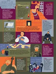Книга-мандрівка. Українці - мініатюра 7
