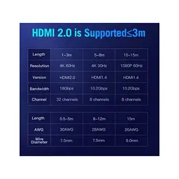 Кабель мультимедійний HDMI M to HDMI M 10.0m 4K30Hz black Vention (AACBL) - мініатюра 2