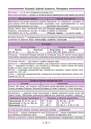Довідник у таблицях. Хімія. 7–11 класи - Н. І. Островерхова - мініатюра 3