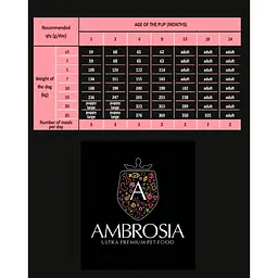 Сухий корм Ambrosia Grain Free для цуценят усіх порід з куркою та свіжою рибою 6 кг - мініатюра 6
