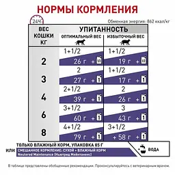 Консервований корм для дорослих котів Royal Canin Neutered Maintenance з моменту стерилізації до 7 років, 85 г (40890019) - мініатюра 2