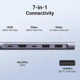 Концентратор Ugreen USB-C 7-in-1 2xUSB 3.0 + USB-C PD100W + HDMI 4K30Hz + SD/TF black (15214) - мініатюра 3