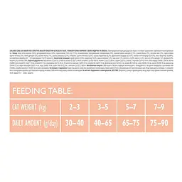 Сухий корм Brit Care Cat GF Sensitive HDiгestion Delicate Taste 2 кг для котів з чутливим травленням - мініатюра 4