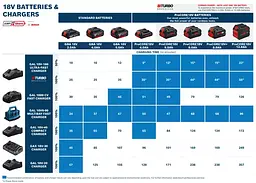 Зарядний пристрій Professional GAL 18V6-80 14.4/18В Bosch hoz0014239 - мініатюра 7