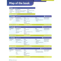 Super Minds. Level 1. Student's Book with eBook. British English - Герберт Пухта