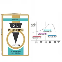Парфуми жіночі з феромонами Aurora 3D Pheromone formula 35+ 1 мл - мініатюра 2