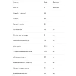 Лляна олія Solgar Flaxseed Oil 1250 мг 100 капсул - мініатюра 3