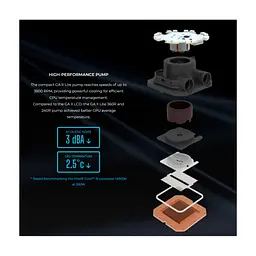 Система рідинного охолодження Lian Li GA II Lite 360P, Black (G89.GA2L36PB.00) - мініатюра 6