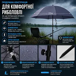 Посилена вітростійка парасоля для риболовлі 2 м з чохлом - мініатюра 11