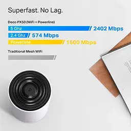 Wi-Fi Mesh система TP-Link Deco PX50 2-pack [91142] - мініатюра 4