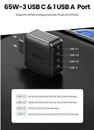 Зарядний пристрій 4 порти Ugreen CD224 65W GaN Charger (70774) - мініатюра 2