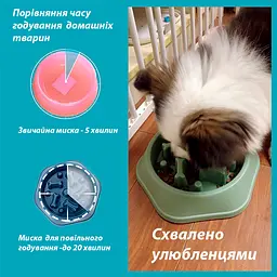 Миска для повільного годування для собак EcoToys пластикова оливкова 23.5х4.5 см 6878 - мініатюра 4