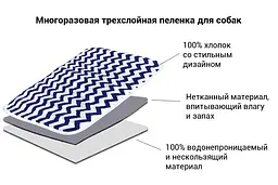 Багаторазова пелюшка для собак AquaStop арт.8 60х90 см - мініатюра 5