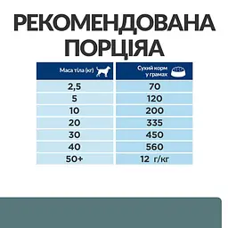 Сухий корм Hill’s Prescription Diet w/d для собак при цукровому діабеті з куркою 10 кг - мініатюра 8