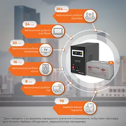 Комплект резервного живлення LP (LogicPower) ДБЖ + гелева батарея (UPS B1500 + АКБ GL 2400Wh) - мініатюра 2