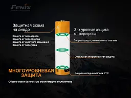 Акумулятор Fenix літій-іонний 21700 4000 мАг 70 г - мініатюра 7