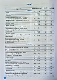 Зошит навчальних досягнень з української літератури. 8 клас - мініатюра 2