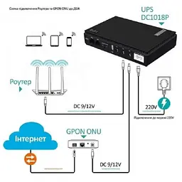 ДБЖ UPS для роутера DC1018P 12000 mAh 12V/ 9V/ 5V для пристроїв постійного струму (модем, термінал, ONU, GPON, камера) black - мініатюра 5