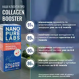 Колаген бустер Nano Pure Labs Simply Science Bioavailable mineral complex Collagen Booster 250 мл - мініатюра 4