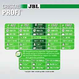 Зовнішній фільтр JBL CristalProfi e902 Greenline 58 821 для акваріума до 300 л - мініатюра 11