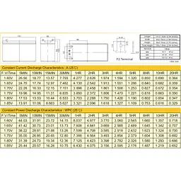 Батарея до ДБЖ Ritar AGM RT1270B, 12V-7Ah (RT1270B) - мініатюра 2