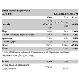 Протеїн Pure Gold Compact Whey Gold Chocolate Coconut 1000 г - мініатюра 2