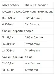 Пігулка від гельмінтів для собак KRKA Dehinel Plus зі смаком м'яса 1 шт. - мініатюра 2