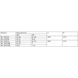 Насос Bridge 0,26 кВт, 6 куб.м/год при 5 м, 220В, 0,35HP - мініатюра 2