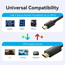 Кабель Vention USB Type C-HDMI V 2.0 2 м (CRIBH) - мініатюра 11