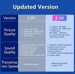 Кабель HDMI VEGGIEG VH401 8K v2.1 48Gbit HDR ARC 1m - мініатюра 6