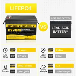 Акумулятор Basen Green LiFePO4 12V 12.8V/230Ah/2944Wh [BG-12230] [125466] - мініатюра 9