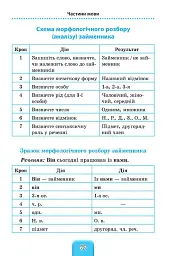 Шкільний довідничок. Українська мова. 1-4 класи - В. М. Терещенко - миниатюра 5