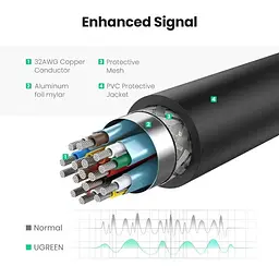 Конвертер Ugreen DisplayPort to HDMI 4K 60Hz 25 см Black (MM137) - мініатюра 4