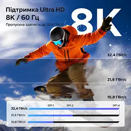 Відеокабель UGREEN CM556 USB-C - DisplayPort 1.4 8K 60 Гц 1 м сіро-чорний (25157) - мініатюра 5