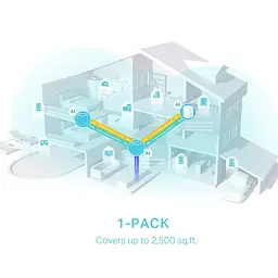 Система WiFi-Mesh Deco X50 AX3000, 3xGE LANWAN, 1мод TP-Link teh0017277 - мініатюра 8