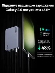 Мережевий зарядний пристрій UGREEN Nexode Pro X753 до 65 Вт 2 USB-C + USB-A (25356) - мініатюра 6