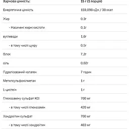 Добавка Allnutrition Collagen Pro Peach 400 г - мініатюра 2