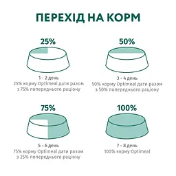Вологий корм для котів з чутливим травленням Optimeal з ягнятком та філе індички 85 г (B2711602) - мініатюра 6