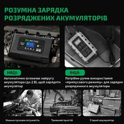 Автоматичний зарядний пристрій HTRC P35 Імпульсний, функція ремонту Repair, десульфатор 12V 35A-24V 18A LiFePO4, AGM, GEL, EFB, WET (19526) - мініатюра 6