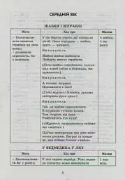 Рухливі ігри. Маски. Середній та старший вік. Сучасна дошкільна освіта - мініатюра 7