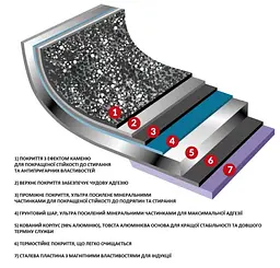 Каструля Flonal Dura Induction 2,4 л з кришкою (DUICV2030) - мініатюра 3