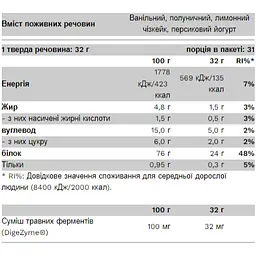 Компактний сироватковий протеїн Pure Gold 1000 г Крем-брюле - мініатюра 2