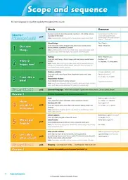 Family and Friends. Level 2. Teacher's Book Plus - мініатюра 4