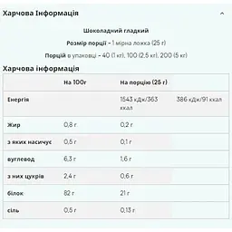 Протеїн Myprotein Impact Whey Isolate Chocolate Smooth 1000 г - мініатюра 2