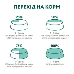 Сухий корм Optimeal для собак мініатюрних порід з лососем 1.5 кг - мініатюра 6