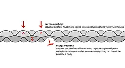Килимок надувний Wechsel Coreo Double-Tube TL Lemon/Grey (233122) (DAS301741) - мініатюра 8