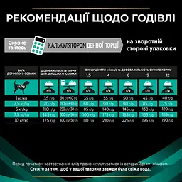 Сухий дієтичний корм для цуценят та дорослих собак дрібних порід Purina Pro Plan для зменшення розладів кишкової абсорбції, усунення розладів травлення та при екзокринній недостатності підшлункової залози 1,5 кг - мініатюра 6