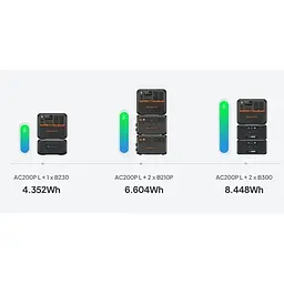 Портативна зарядна станція Bluetti AC200PL 2400W/2304Wh - мініатюра 5