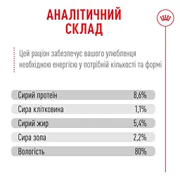 Вологий корм Royal Canin French Bulldog Loaf для собак породи французький бульдог 85 г - мініатюра 9