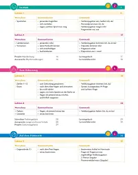 Paul, Lisa & Co PLUS Starter Kursbuch plus interaktive Version Deutsch für Kinder Deutsch als Fremdsprache - Моніка Боверманн - мініатюра 4
